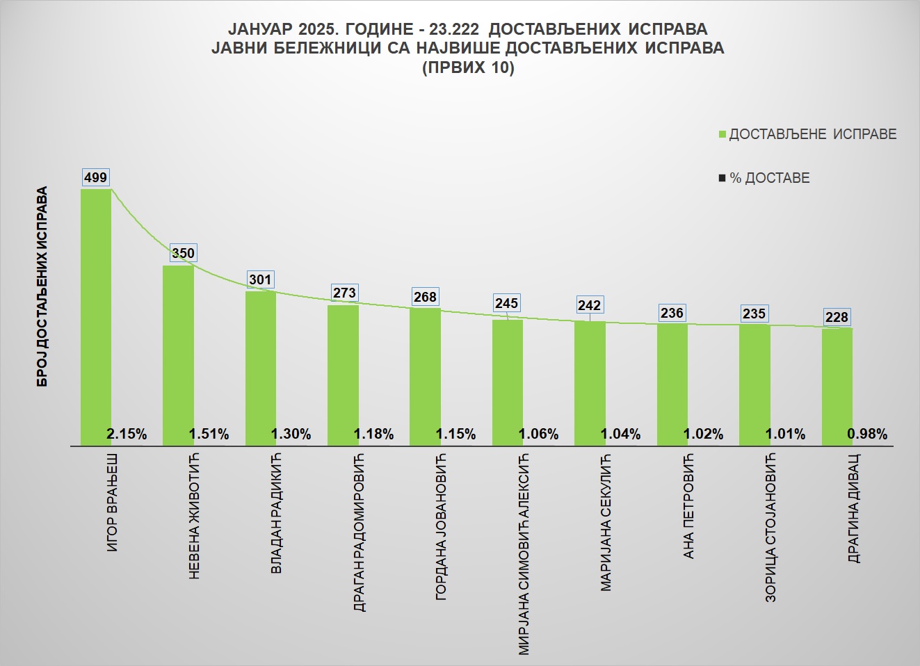 /content/images/stranice/statistika/2025/02/Grafik 1-ja25.jpg